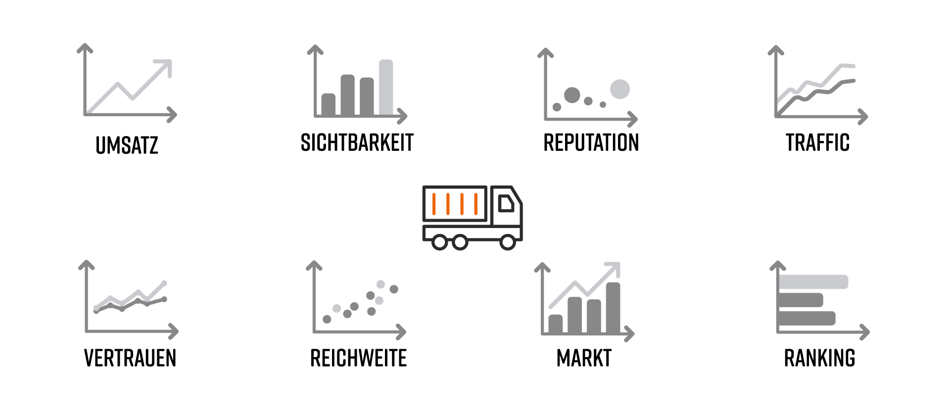 Zu sehen ist eine Grafik mit Diagrammen jeweils zu Umsatz, Sichtbarkeit, Reputation, Traffic, Vertrauen, Reichweite, Markt, Ranking; dort sind alle SEO-Vorteile zu sehen die es für Speditionen und Logistikunternehmen gibt, ein Icon mit Transport- und Logistik ist in der Mitte ebenfalls zu sehen