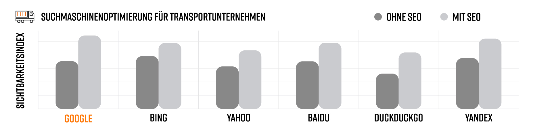Darstellung der Wettbewerbsvorteile von KI-SEO mit Icons für Rankings, Traffic, Risikominderung und Marktpräsenz.